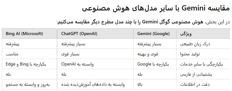 مقایسه Gemini با سایر مدل‌های هوش مصنوعی